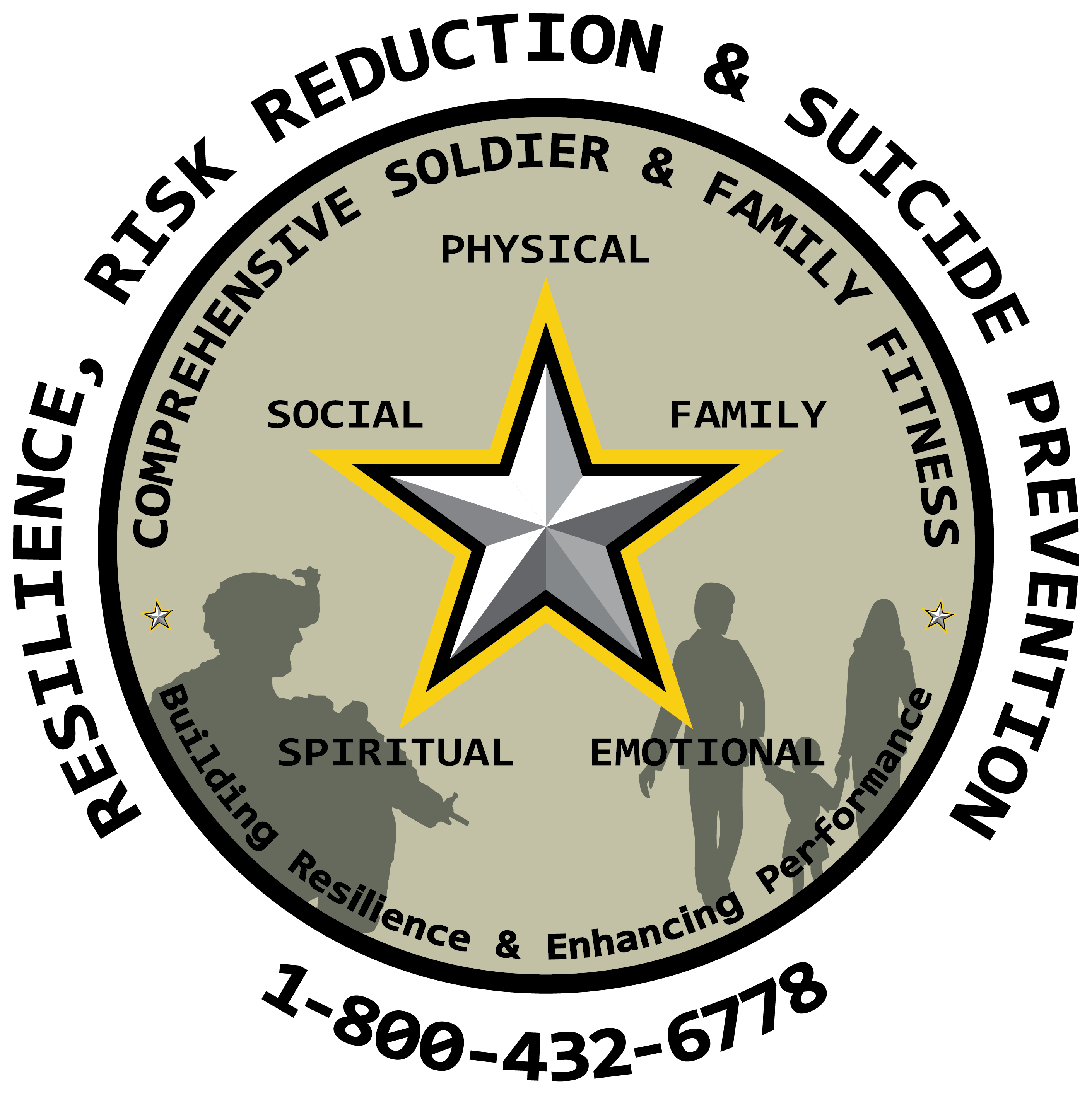 Resilience, Risk Reduction & Suicide Prevention